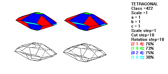 Tetragonal 422.gif